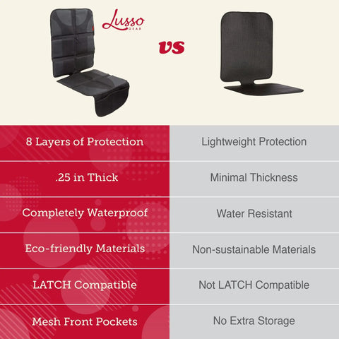 Comparison of Waterproof Car Seat Protector 2 Pack With Padded Shield And Mesh Pockets For Baby Travel Gear Universal Fit.