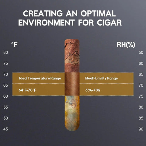 Diagram showing ideal temperature and humidity range for cigars, featuring cigar graphic, from Premium Cigar Humidor Cabinet With Humidity And Temperature Control.