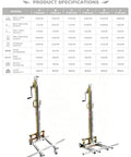 Product specifications for Heavy Duty Portable Cabinet Lift With Manual Winch Trolley for Kitchen Units and Wall Panels.