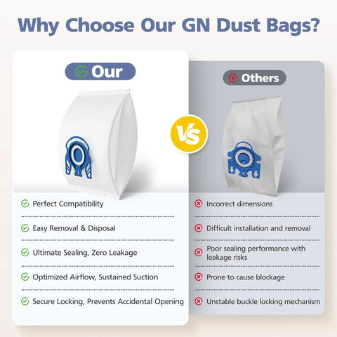 Comparison of 20 Pack 3D AirClean Replacement Vacuum Bags For GN Canister Vacuums highlighting design and features.