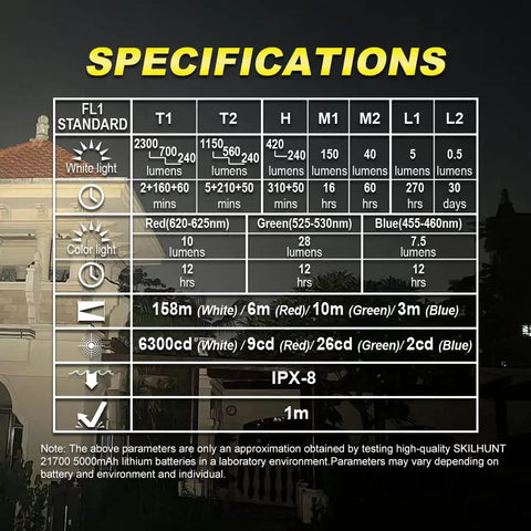 EC300 2600 Lumen Rechargeable LED Flashlight specifications chart with lumen outputs and beam distances for RGB and white lights