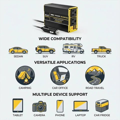 Road Trip Ready 300 Watt Car Power Inverter With Dual AC Outlets And Fast USB Ports showing versatile applications and compatibility.