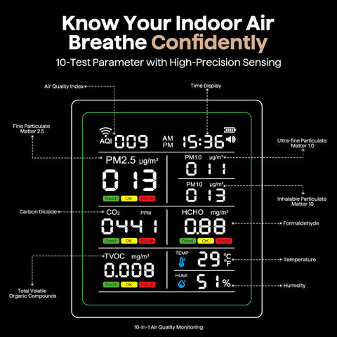 Indoor 10 In 1 Air Quality Monitor For Home Detecting CO2 And Formaldehyde Plus TVOC PM25 And PM10 display with real-time stats.