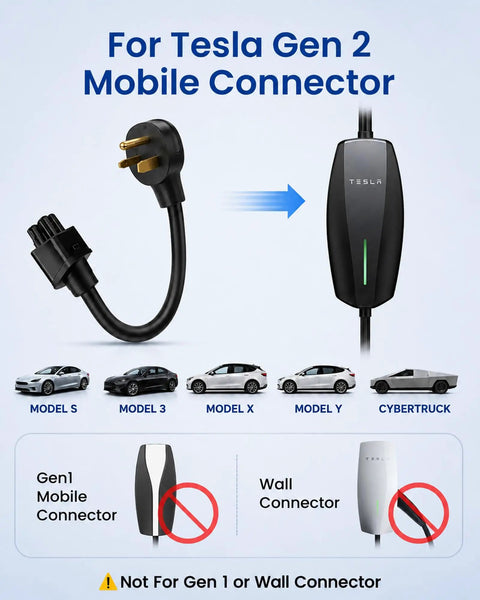 Heavy Duty Nema 6 50 Adapter For Tesla Gen 2 Mobile Connector shows plug compatible with Tesla models and Gen 1 restrictions.
