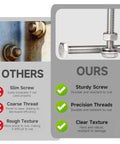 Comparison of other bolts versus Heavy Duty 1/4-20 Hex Head Bolts Kit With Nuts Flat Washers And Spring Lock Washers Fully Threaded