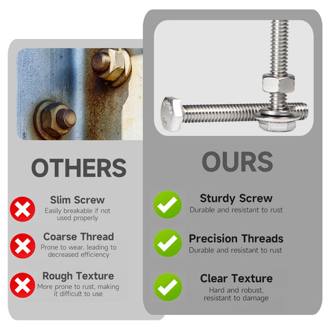 Comparison of other bolts versus Heavy Duty 1/4-20 Hex Head Bolts Kit With Nuts Flat Washers And Spring Lock Washers Fully Threaded