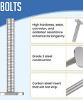 Track Bolts Kit 40 Pieces 1/4-20 For T Slot Tracks Four Lengths 2-1/4 In 1-1/2 In 1-1/4 In 1 In Perfect For Woodworking Jigs Fixtures And DIY Projects, showing detailed features and bolt design, including steel construction and ridged head.