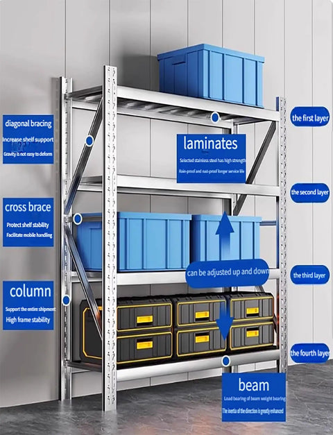 Heavy Duty Garage Shelving Unit With Ultra Wide Metal Beams And Rock Solid Steel Build Acts As A Total Workspace Workhorse Giving You Ample Room For Big Tools And Heavy Gear 78 Inches Tall with labeled features.