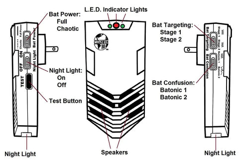Diagram of Advanced Ultrasonic Bat Deterrent System With BATONIC Tech Multiple Custom Modes, showing controls and indicators.