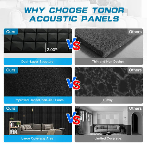 Comparison of Top Shelf Acoustic Panels For Walls Sound Proof Foam with dual-layer vs others, showcasing thickness and material.