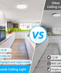 Comparison of Motion Activated LED Ceiling Light 15W 1200LM Flush Mount vs other ceiling light in a modern kitchen