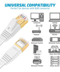 Cat7 Flat Ethernet Cable 15ft White Ultra Fast 10Gbps Shielded STP LAN Internet Network Cable With RJ45 Connectors and usage compatibility