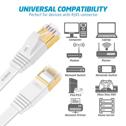 Cat7 Flat Ethernet Cable 15ft White Ultra Fast 10Gbps Shielded STP LAN Internet Network Cable With RJ45 Connectors and usage compatibility