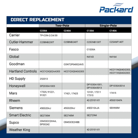 Hecka Reliable 2 Pole Contactor With 40 Amp Output And 24V Coil Handles 600V AC Jobs Smooth UL Certified Class B Wiring Includes Spade Connectors Badass Swap For Siemens Control Boxes direct replacement chart