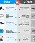 Comparison chart for Backyard Zip Line Kit For Kids And Adults, 200 Feet, with upgraded tightening system and safety features.