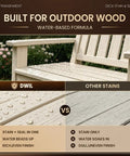 Hella Tough Heavy Duty Outdoor Wood Stain And Sealer Combo For Deck Fence And Patio Furniture Water Based Fast Dry Low Odor Semi Transparent Antique Brown 32 Oz Can With Premium Ultraviolet Formula comparison of water beading on wood surface.