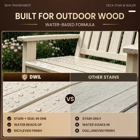 Hella Tough Heavy Duty Outdoor Wood Stain And Sealer Combo For Deck Fence And Patio Furniture Water Based Fast Dry Low Odor Semi Transparent Antique Brown 32 Oz Can With Premium Ultraviolet Formula comparison of water beading on wood surface.