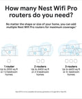 Diagram showing how many Nest WiFi Pro routers needed for 1, 2, or 3 bedroom homes with coverage details.