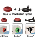 PerforMAX 2 Inch Everything Toilet Repair Kit with Full Replacement Parts, featuring tank-to-bowl gasket system components