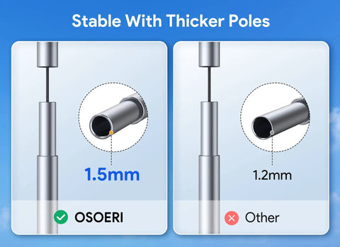 Comparison of 1.5mm and 1.2mm poles for Beach Tent Sun Shelter UPF50 Plus With Eight Sandbags Ground Pegs And Stability Poles 10x10 Ft Shade Canopy.