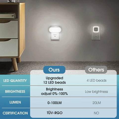 Led Night Light Easy Plug In Wall 2 Pack With Dusk To Dawn Sensor Dimmable 0 To 100 Lumens 5000K Soft White For Bathroom Hallway Bedroom Kids Room Stairway Night Time Safety