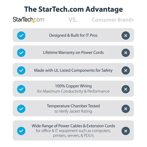 Comparison chart highlighting StarTech.com advantages over consumer brands, including warranty, safety, and copper wiring.