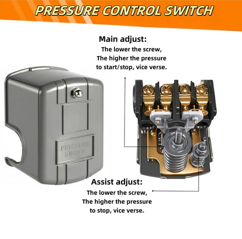 Water Well Pressure Switch With Auto Control For Well Pump System Adjustable 40 To 60 PSI Differential Setting One Quarter Inch Female NPT Air Pump Compatible 1 Pack showing external and internal views with adjustment guide.
