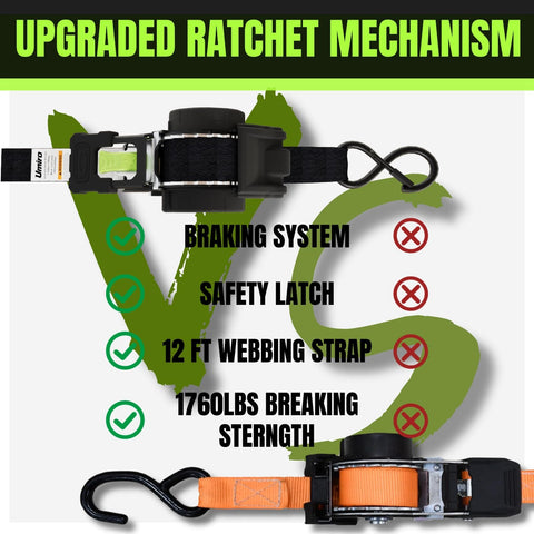 Comparison of Beefy Heavy Duty 1 Inch By 12 Foot Auto Retracting Ratchet Straps features including safety latch and braking system.