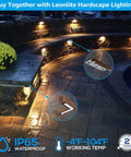 Lit Right Angle Outdoor Step Lights 8 Pack for Corners and Walls LED Hardscape Lighting illuminating steps at night.