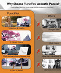 Infographic comparing FurnoFlex Acoustic Panels to others, highlighting benefits like vibrant colors and easy installation.
