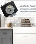 Dryer Timer Replacement That Fits Multiple Models No Brainer Easy Install For WGD4700YQ1 WGD4890XQ0 WGD4890XQ1 And Kenmore 11070022010 11070022011 11071402311 11071402312 1107062110 Replaces W10185975E dryer timer on laundry room background