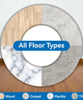 Circular diagram illustrating compatibility of 4 Inch Heavy Duty Caster Wheels Set Of 4 With Swivel 1200 Lbs Load Capacity on wood, carpet, marble, and tile floors.