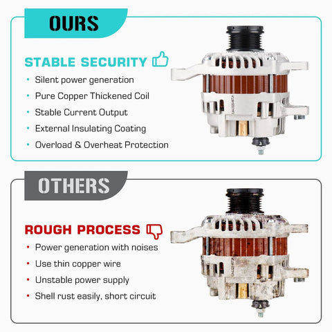 Comparison of heavy duty 12V alternator replacement for 2.0L and 2.4L engines across multiple models from 2007 to 2017 showing differences.