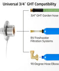 RV water inlet connection in brushed stainless steel with flange and threaded port; shows 3/4 in GHT hose fittings