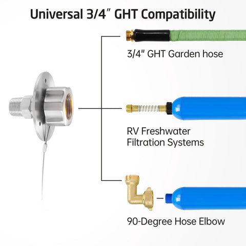 RV water inlet connection in brushed stainless steel with flange and threaded port; shows 3/4 in GHT hose fittings