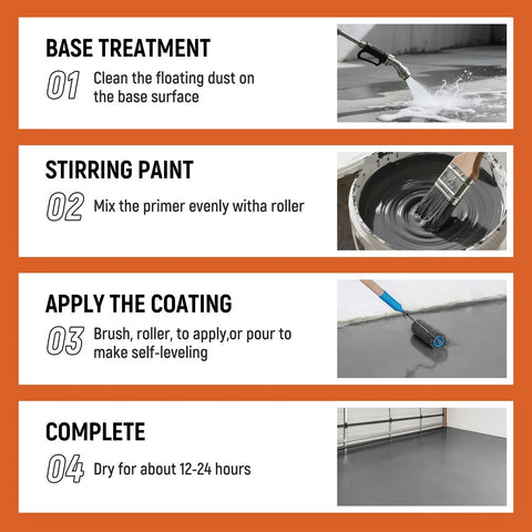Rugged Concrete Garage Floor Paint, Acrylic Resin Coating process showing cleaning, stirring, applying, and drying steps.