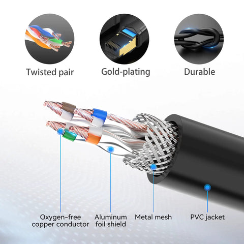 Internal structure of Cat6 Ethernet Extension Cable 10ft 3m Shielded SSTP Patch Cable with components like twisted pair and metal mesh shown