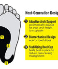 Diagram illustrating Good Posture Orthotic Insole For Men 8 To 13 with adaptive arch support and stabilizing heel cup features.
