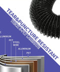 4 Inch Dryer Vent Hose Kit For Tight Spaces 10 Feet Long, 90 Degree Elbow With Rubber Seal Connectors, 6 Layer Duct Hose diagram