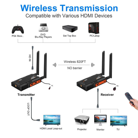 Diagram showing HDMI Wireless Transmitter And Receiver Kit With 250m Range And 820ft Range, 1080p Full HD Streaming setup