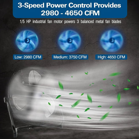 High Velocity 20 Inch Floor Fan With Three Speed Settings And Heavy Duty Metal Build Workhorse For Industrial Shops Garages And Greenhouses With Wall Mounting System Delivers Up To 4650 CFM For Maximum Cooling, showing fan speeds and airflow representation