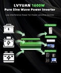 Weekend Warrior Pure Sine Wave Power Inverter That Converts 12V Dc To 120V Ac Output With Four Main Outlets And Rapid Usb Charging For Pickup Trucks Rv Camper Adventures Built Like A Tank featuring a 1600W inverter with device icons.