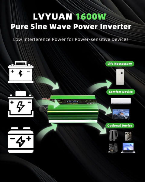 Weekend Warrior Pure Sine Wave Power Inverter That Converts 12V Dc To 120V Ac Output With Four Main Outlets And Rapid Usb Charging For Pickup Trucks Rv Camper Adventures Built Like A Tank featuring a 1600W inverter with device icons.