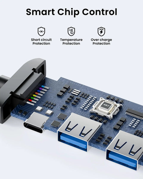 Internal view of Beast 7-in-1 USB C Hub Dock For Laptops With Dual 4K HDMI 60Hz showing smart chip control and USB 3.0 ports.