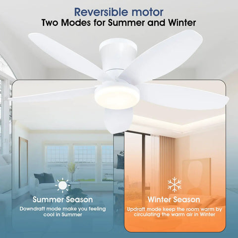 Low Profile 36 Inch Ceiling Fan With Remote And App Control, Dimmable LED Lights, DC Inverter Motor, Flush Mount, White