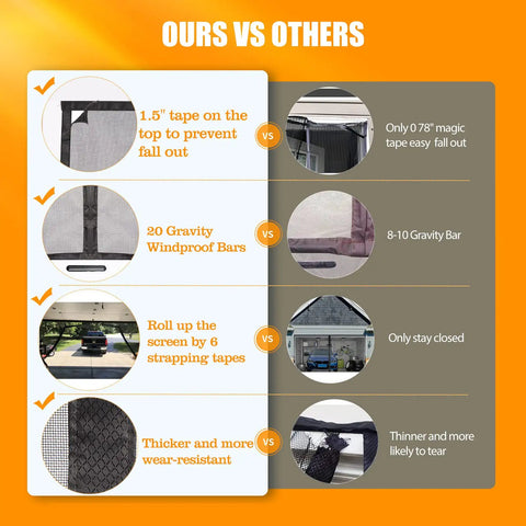 Comparison of Heavy Duty Magnetic Garage Screen Door 16x7 Ft Fits 2 Car Garages, Fiberglass 2300g vs Competitor Features