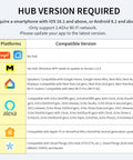 Compatibility chart highlighting platforms like Tuya, Google Home, Alexa, Apple HomeKit, and SmartThings for Matter Ready Outdoor Smart Plug