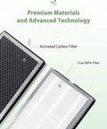 4 Pack Replacement Filter Kit For S1 W1 B1 Air Purifier 3 In 1 With Pre Filter H13 True HEPA And Activated Carbon details