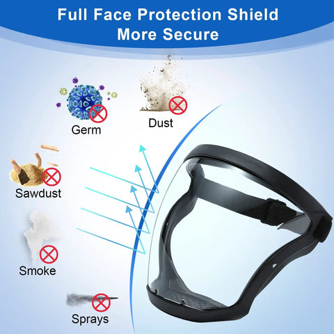 Two Pack Clear Face Shields For Full Face Protection No Fog Reusable Anti Fog Window showing protection against elements