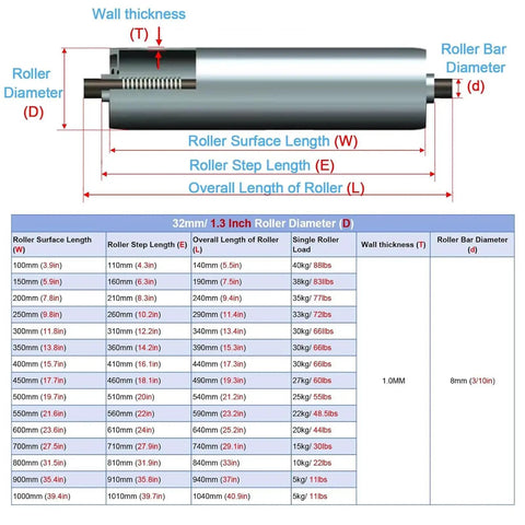 Rock Solid Stainless Steel Gravity Conveyor Rollers Industrial Replacement Parts Non Powered Rolling Tubes Runs Slick For Easy Goods Transfer Warehouse Upgrades Pack Of Five Badass Components Built For Daily Heavy Load Work